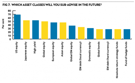 Asset classes in the future