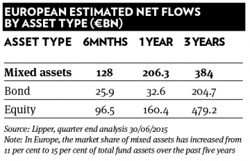  European estimated net flows 