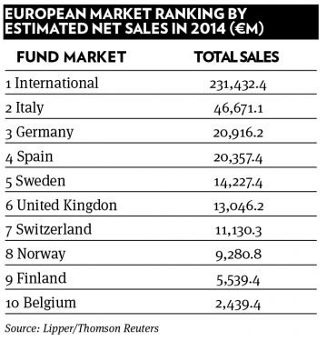 EUROPEAN MARKET RANKING BY ESTIMATED NET SALES IN 2014 (€M)