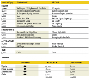 Fund selection 0116 2