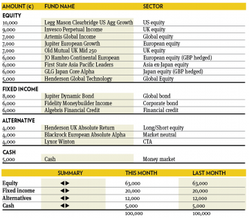 Fund selection 0116 6