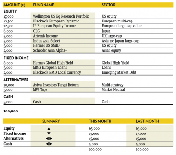 Fund selection 0216 2