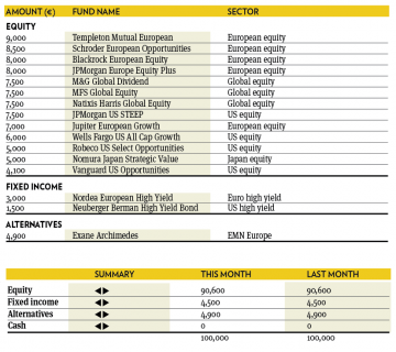 Fund selection 0216 4