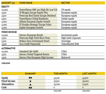 Fund selection 0216 7