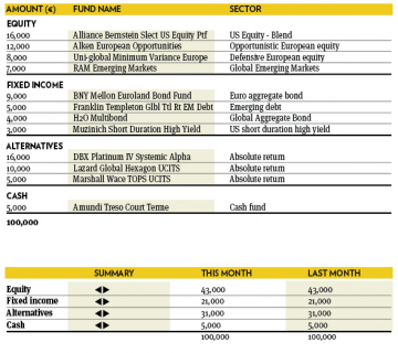 Fund selection 0315 5