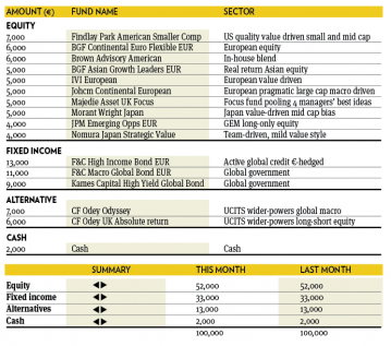 Fund selection 0614 5