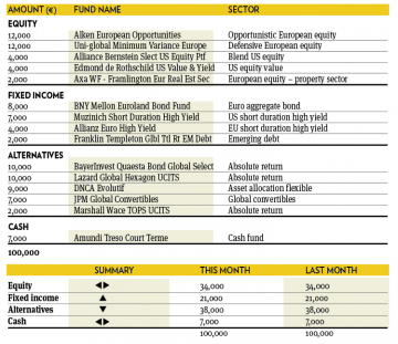 Fund selection 0614 6