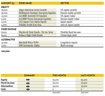 Fund selection 1115 1