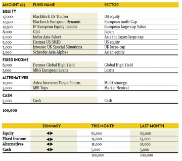 Fund selection 1115 2