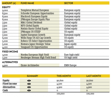 Fund selection 1215 4