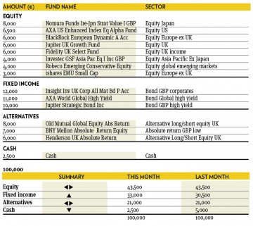 Fund selection 1215 8