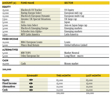 Fund selection 2