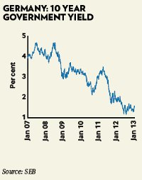 images/files/images/2013/02/p24_graph.jpg