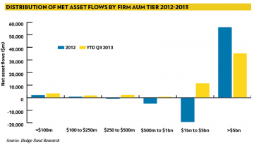 Net asset flows