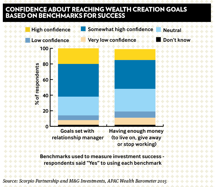 Reaching wealth creation goals