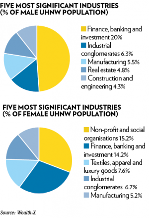 Significant industries