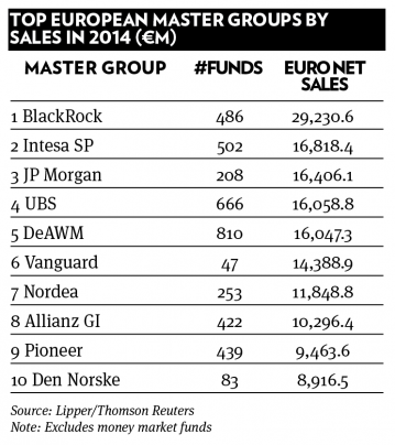 TOP EUROPEAN MASTER GROUPS BY SALES IN 2014 (€M) 