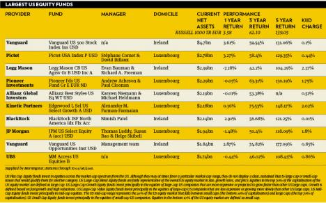 US equities Aug 2016